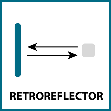 Retroreflector light path sketch