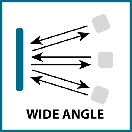 Wide angle light path sketch